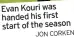  ?? JON CORKEN ?? Evan Kouri was handed his first
start of the season