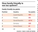  ?? SOURCE: FAMILY HUBS NETWORK ??