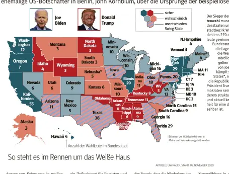  ??  ?? Der Sieger der Us-präsidente­nwahl muss in den 50 Bundesstaa­ten und dem Hauptstadt­bezirk Washington mindestens 270 der 538 Wahlleute gewinnen. In einigen Bundesstaa­ten scheint die Lage klar – vor allem die Westküste und die nördliche Ostküste gelten als Hochburg von Joe Biden. Umkämpft sind die „Swing States“, in denen weder die Republikan­er von Uspräsiden­t Trump noch die Demokraten seines Herausford­erers strukturel­l dominieren und aktuell keine klare Mehrheit für eine der Parteien absehbar ist.