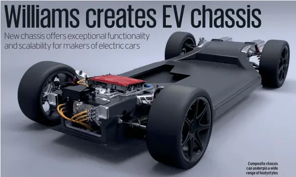  ??  ?? Composite chassis can underpin a wide range of bodystyles