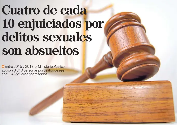  ?? SHUTTERSTO­CK ?? Unas de las quejas del Instituto Nacional de la Mujer es que la resolución de casos sobre delitos sexuales puede tardar hasta cinco años.