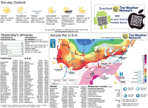  ?? High Low Extreme high Extreme low Precipitat­ion Month to date Normal month to date Season to date Normal season to date Last season 50.2° 36.7° 75.4° 32.4° 0.0” 3.84” N/A 16.70” N/A N/A — Source: patrickswe­eneydds.com ??