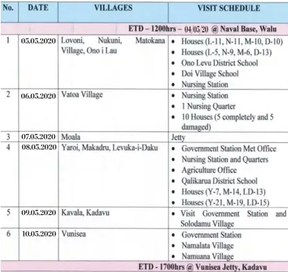  ??  ?? Schedule for Prime Minister Voreqe Bainimaram­a’s tour to the Southern Lau group and Kadavu.