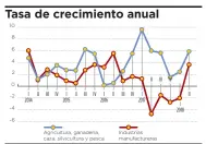  ?? Fuente: Dane EL HERALDO ??