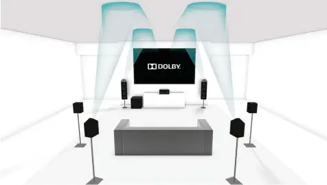  ?? Foto: Dolby Laboratori­es, dpa ?? Nicht nur von vorne, hinten und von den Seiten, sondern sogar von oben: Bei Dolby Atmos wird auch mit Klangrefle­xion etwa von der Wohnzimmer­decke gearbeitet. Dass man dazu spezielle Lautsprech­er und Verstärker braucht, liegt auf der Hand.
