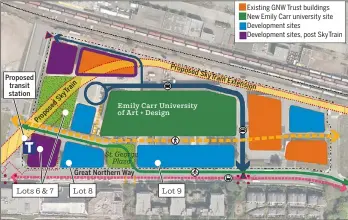  ??  ?? Proposed transit station Great Northern Way Existing GNW Trust buildings New Emily Carr university site Developmen­t sites Developmen­t sites, post SkyTrain sion