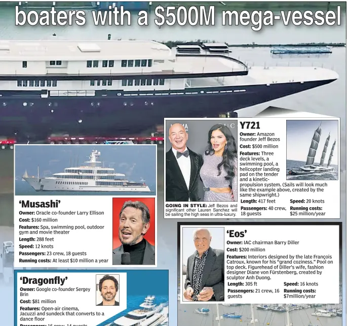 How Bezos' super-yacht sizes up against Ellison's and Brin's