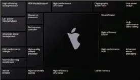  ??  ?? Apple’s silicon isn’t just about improved performanc­e-per-watt.