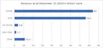  ??  ?? Source: Companies’ Audited and Unaudited Financial Statements for 2018 and 2019, BRIU