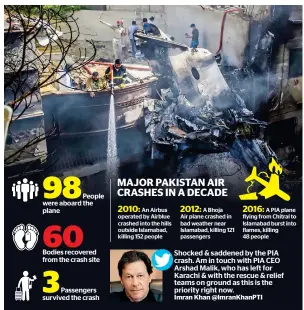  ?? — AFP ?? TRAGIC FLIGHT: Firefighte­rs spray water on the wreckage of the PIA aircraft after it crashed into a residentia­l area of Karachi on Friday.