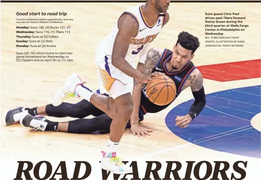  ??  ?? Suns guard Chris Paul drives past 76ers forward Danny Green during the third quarter at Wells Fargo Center in Philadelph­ia on Wednesday.