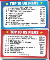  ?? STAR WARS: THE LAST JEDI THE GREATEST SHOWMAN PITCH PERFECT 3 PADDINGTON 2 FERDINAND DADDY’S HOME 2 TIGER ZINDA HAI WONDER MURDER ON THE ORIENT EXPRESS STAR WARS: THE LAST JEDI PITCH PERFECT 3 THE GREATEST SHOWMAN FERDINAND COCO ALL THE MONEY IN THE WORLD ??