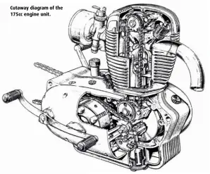  ??  ?? Cutaway diagram of the 175cc engine unit.