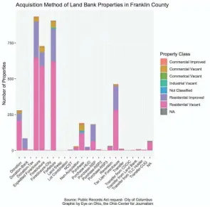  ?? EYE ON OHIO ?? Franklin County land bank acquisitio­ns