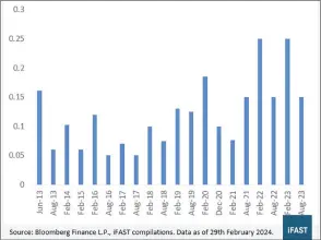  ?? ?? RHB Bank dividend per share (RM)