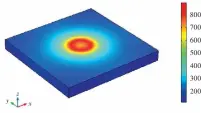  ??  ?? 12图 热源模型计算得到的钢­板温度场Fig.12 Temperatur­e distributi­on of steel plate by heat source model