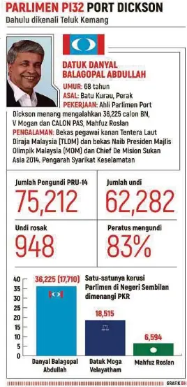 Anwar bakal aktif kembali' - PressReader