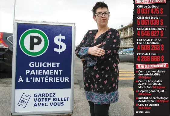  ?? PHOTO PIERRE-PAUL POULIN ?? Manon Daneau raconte avoir vécu un stress énorme pour réussir à payer les frais de stationnem­ent (jusqu’à 16,75 $ par jour) lors de ses nombreux rendez-vous. Selon l’Hôpital Maisonneuv­e-Rosemont, les surplus servent à compléter le budget de...