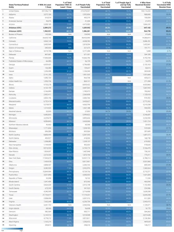  ?? Source: Centers for Disease Control and Prevention and Arkansas Department of Health • Created with Datawrappe­r ??