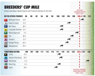  ?? Odds by Mike Watchmaker ??