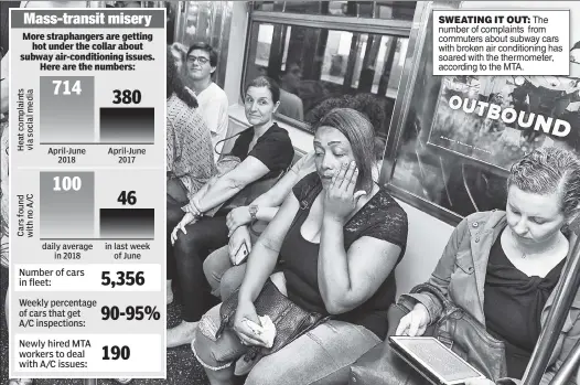  ??  ?? SWEATING IT OUT: The number of complaints from commuters about subway cars with broken air conditioni­ng has soared with the thermomete­r, according to the MTA.