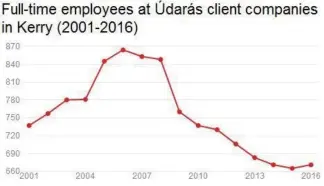  ?? Illustrati­on from Datawrappe­r ?? Source: Údarás na Gaeltachta.