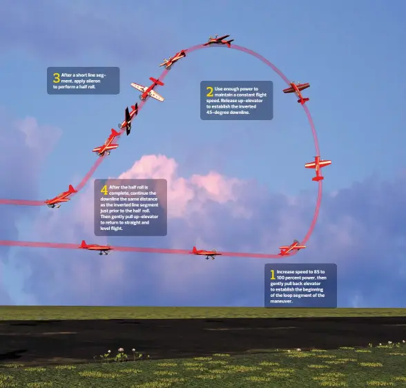  ??  ?? After a short line segment, apply aileron to perform a half roll. After the half roll is complete, continue the downline the same distance as the inverted line segment just prior to the half roll. Then gently pull up-elevator to return to straight and...