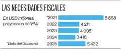  ?? FUENTES: FMI Y MINISTERIO DE FINANZAS / EL COMERCIO ??