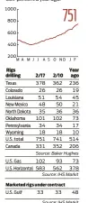  ??  ?? Source: IHS Markit