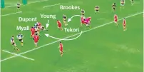  ??  ?? Dupont Myall Young Brookes Tekori