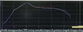  ??  ?? Grafik menggunaka­n TPS racing semakin bagus di putaran tengah hingga atas