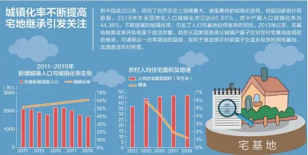  ??  ?? 数据来源：住建部、国家统计局、东北证券 刘国梅制图