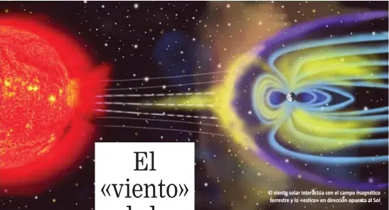  ?? NASA ?? El viento solar interactúa con el campo magnético terrestre y lo «estira» en dirección opuesta al Sol