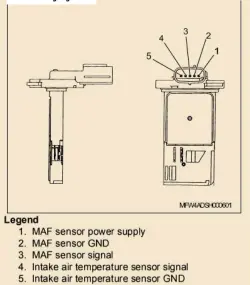  ?? ?? MAF wiring legend