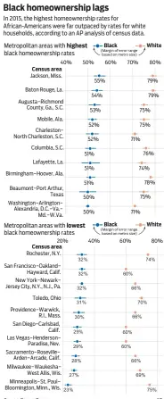  ?? Source: Census Bureau AP ??