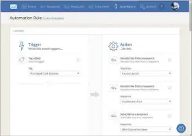  ??  ?? ABOVE ConvertKit’s support for multiple outcomes depending on triggers means you can personalis­e email communicat­ions