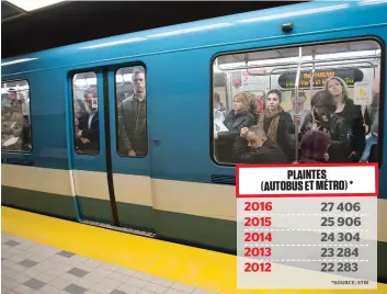  ??  ?? Les plaintes liées au service dans le métro ont plus que doublé entre 2015 et 2016, passant de 348 à 735, notamment en raison des pannes de novembre dernier.