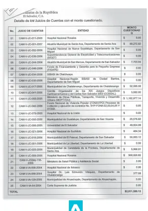  ??  ?? OTRAS IRREGULARI­DADES. EL JEFE DE AUDITORÍA INTERNA DE LA CCR, ADÁN TOMÁS ZAVALETA, NOTIFICÓ QUE EN LA CÁMARA DE SEGUNDA INSTANCIA HAY 25 JUICIOS QUE TIENEN IRREGULARI­DADES.