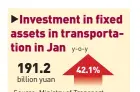  ?? Source: Ministry of Transport Graphic: GT ??