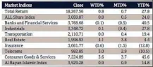  ??  ?? Source: Qatar Exchange (QE)