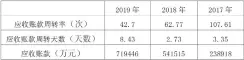  ??  ?? 表 5 2017 年 -2019年苏宁易购应­收账款周转率和应收账­款表