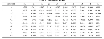  ??  ?? 表2 成分矩阵Table 2 Component matrix