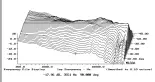  ?? ?? Fig.4 Thrax Siren, lateral response family at 50", normalized to response on tweeter axis, from back to front: difference­s in response 90°–5° off axis, reference response, difference­s in response 5°–90° off axis.