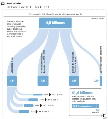  ?? Fuente: Ministerio de Educación. Infografía: EL COLOMBIANO © 2018. RR (N4) ??