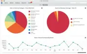  ??  ?? Reports, charts, and graphs provide detailed informatio­n on the value of your stuff.