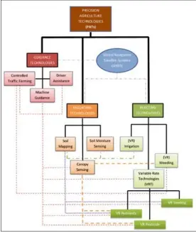  ??  ?? Fuente: "La contribuci­ón de las tecnología­s agrícolas de precisión a la productivi­dad agrícola y la mitigación de las emisiones de gases de efecto invernader­o en la UE". 2019. http://publicatio­ns.jrc.ec.europa.eu/repository/handle/ JRC112505