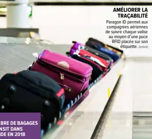  ?? [ISTOCK] ?? AMÉLIORER LA TRAÇABILIT­É Paragon ID permet aux compagnies aériennes de suivre chaque valise au moyen d’une puce RFID placée sur son étiquette.