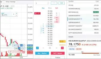  ??  ?? FYERS’ Price Ladder Trading is a game-changer for intraday traders! You can now visualize price action before punching orders