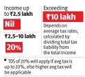  ?? Source: CBDT circular ??