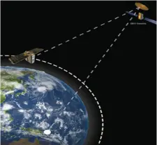  ??  ?? 图5地面移动终端与卫­星的双向链路示意图